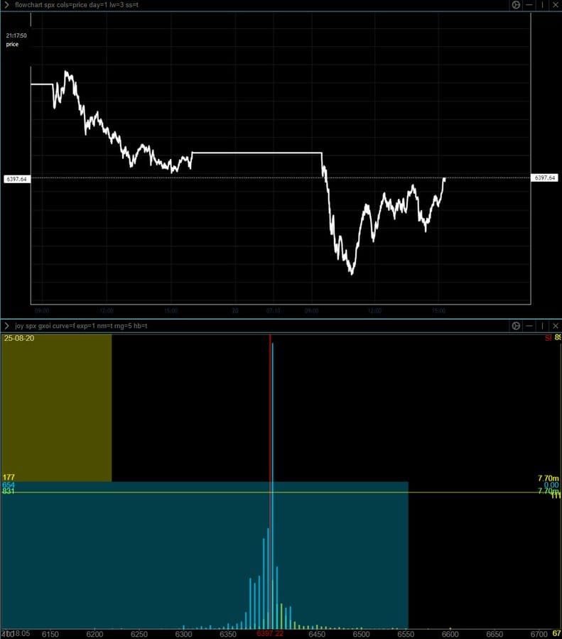 Gamma Charm Surface Analysis Intraday Updates (Aug 18-22)