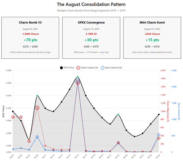 (Part 1) The Greeks Roadmap: Navigating The August Consolidation To September's Historic Convergence