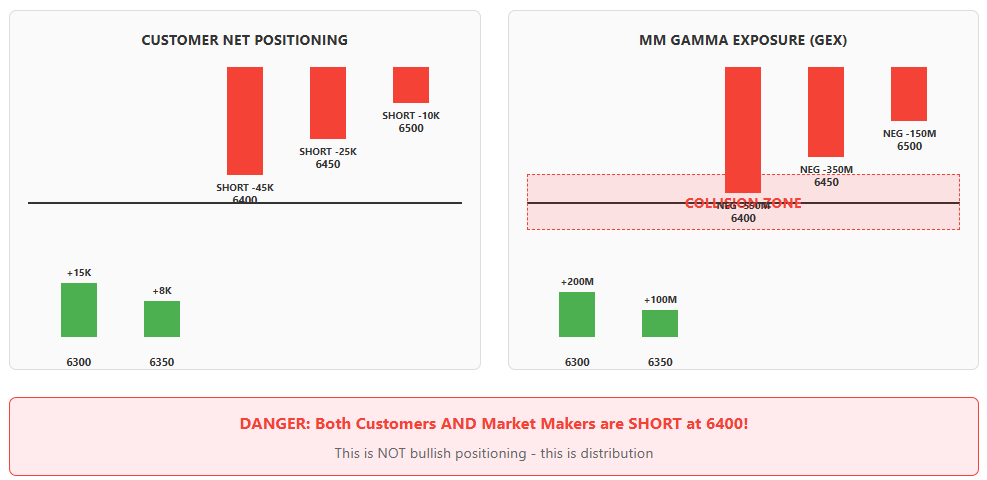 Oh! Oh! The Distribution Platform's Trap Door Is Set As Smart Money Builds Their Exit Ramp, While Still Dancing Retail Thinks It's A Launchpad (Vers 3)