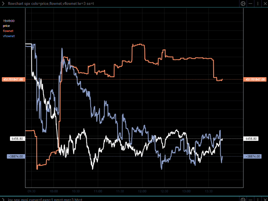 Intraday (0DTE) Updates (Aug 29): No. 3.1 -- (Non-0DTE Flows Collapsing; Put Credit Spread Support at 6435)