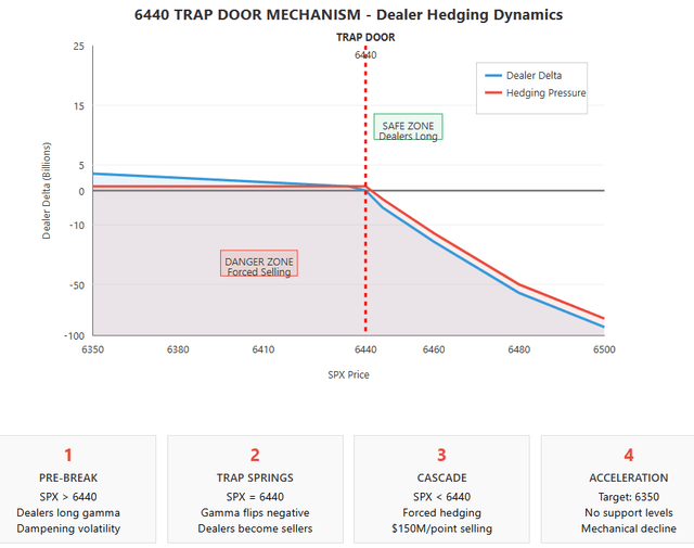 August 18: Post-OpEx ANALYSIS –-The August Cliff Dive Begins Today