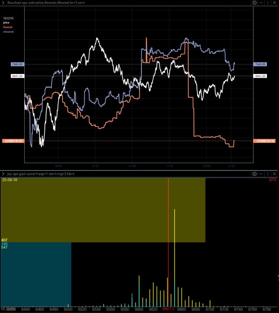 Intraday (0DTE) Update, Sept. 18, No. 1