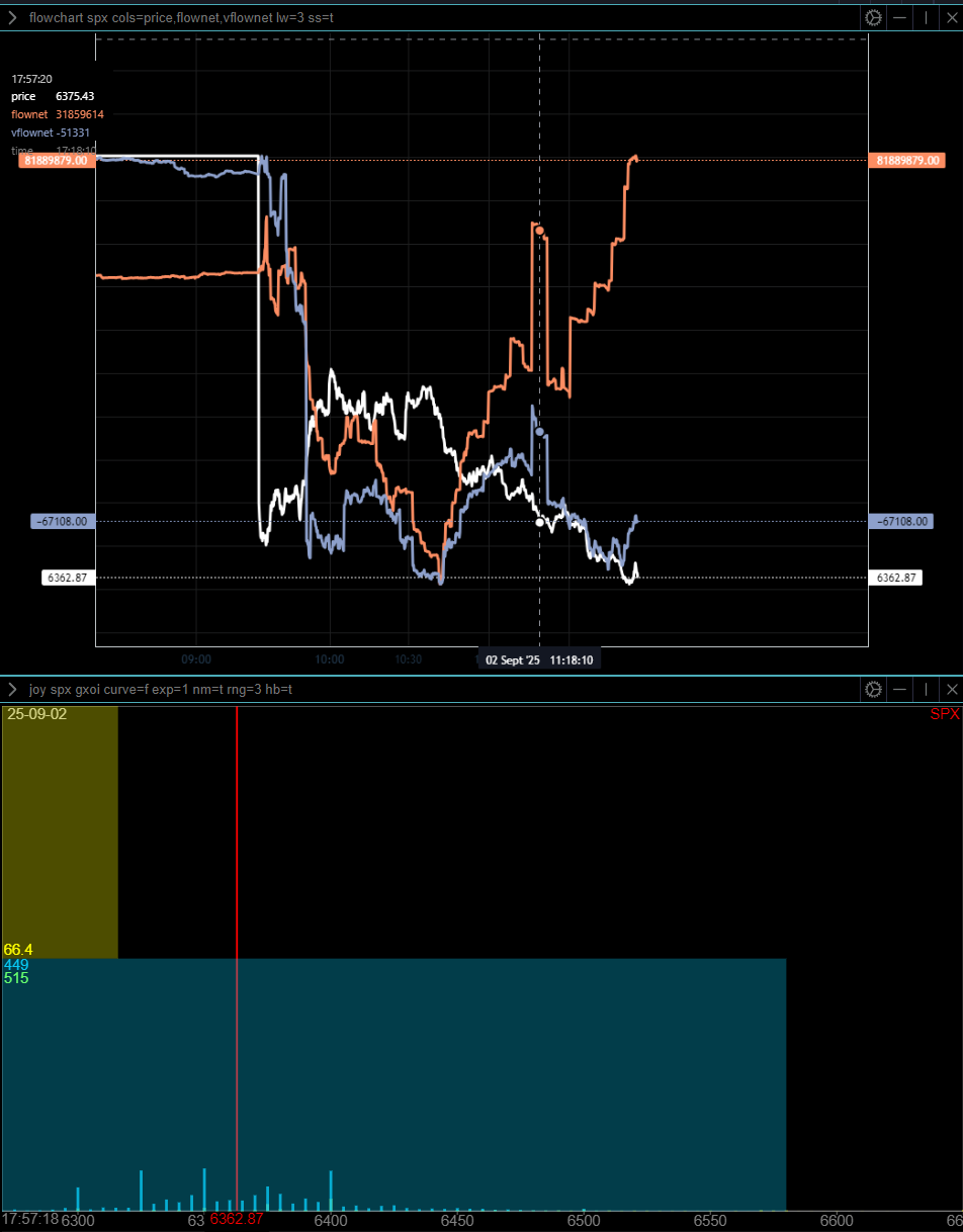 Intraday (0DTE) Updates (Sept 2) No. 3.1