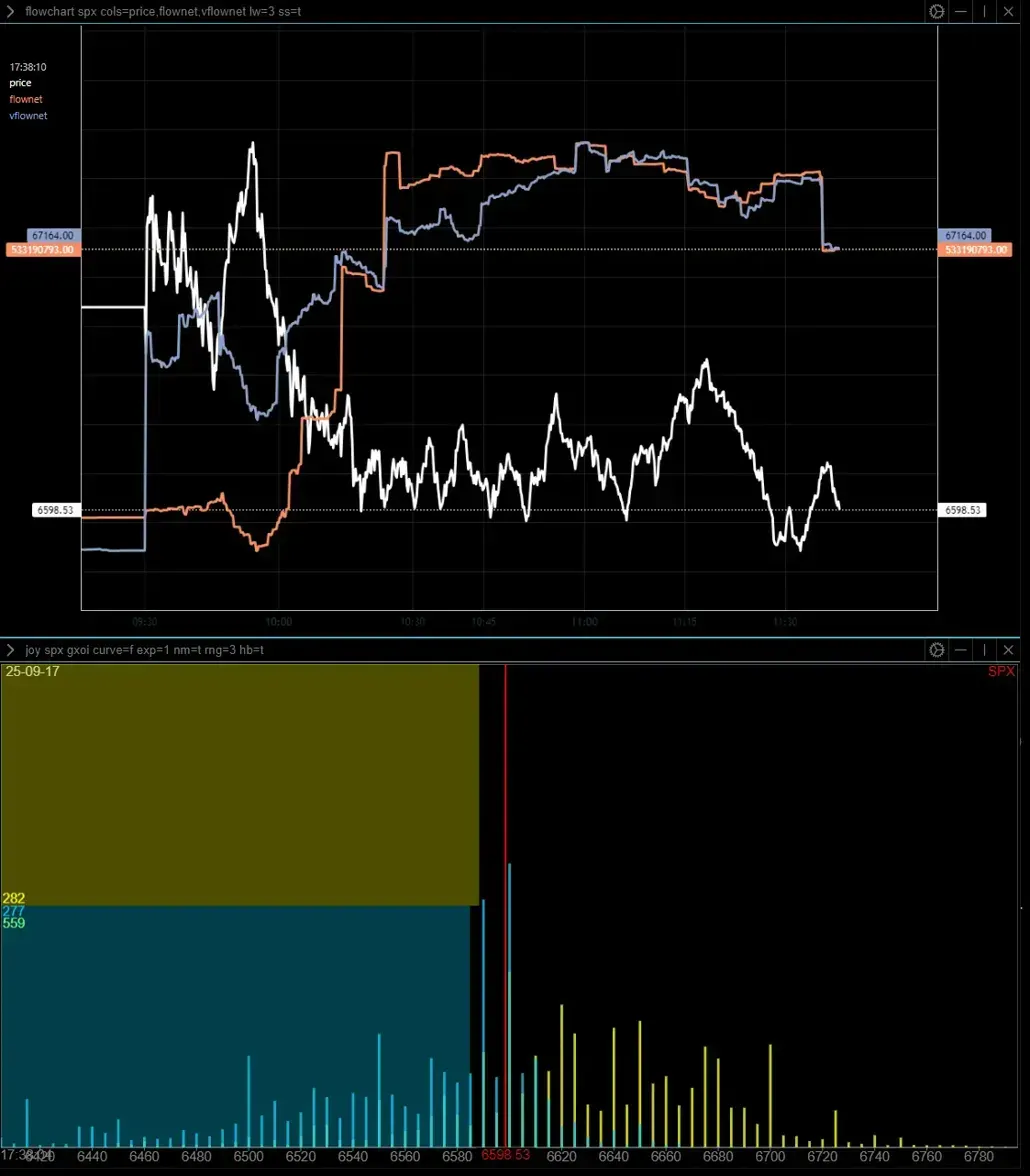 Caution: info on new PCS and synthetic short position, pose risks to long positioning, 0DTE; How to Fade The Rally