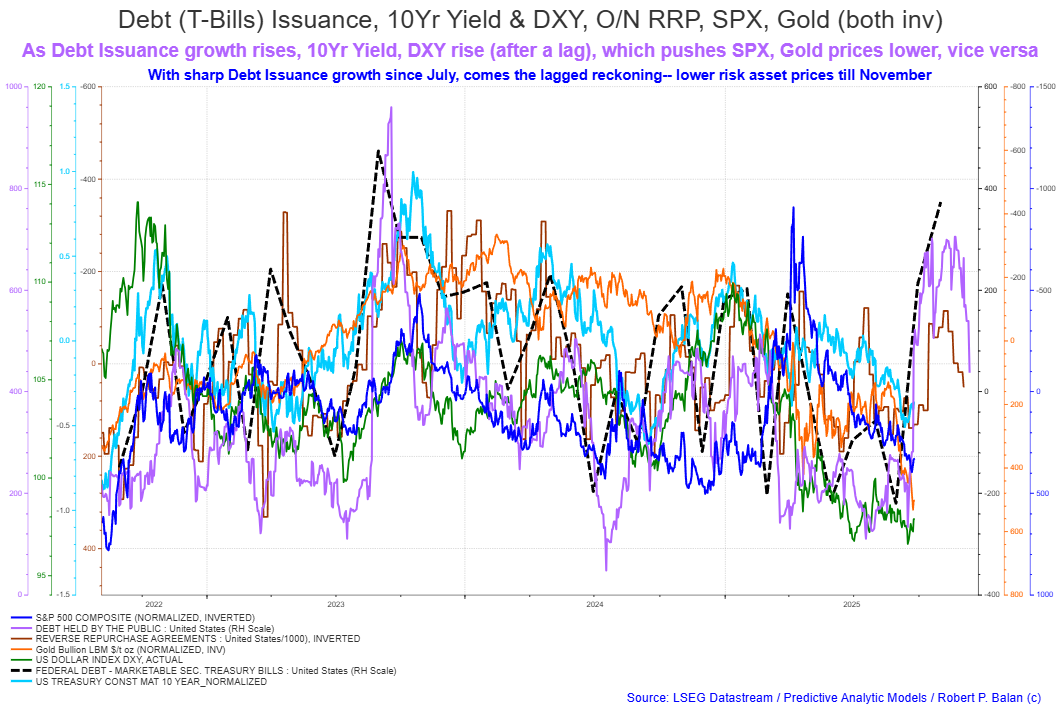 It's time to de-risk gold, and took some off in equity longs, Part 2