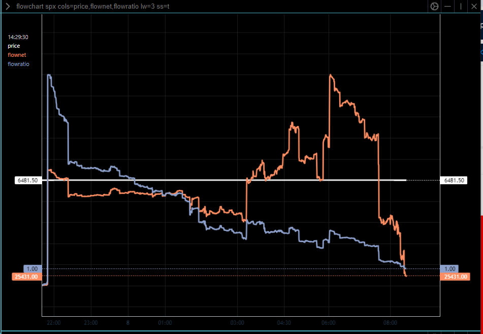 Intraday (0DTE) Updates (Sept 8, Pre NY Open)