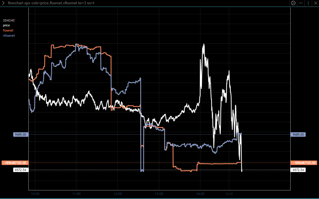 Iron Condor Man (and now, also the Bond Market Vigilantes) continue to strike back at the FOMC cut; Gold run is likely over