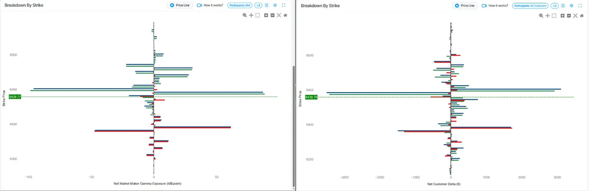 Intraday (0DTE) Updates (Sept 3) No. 1