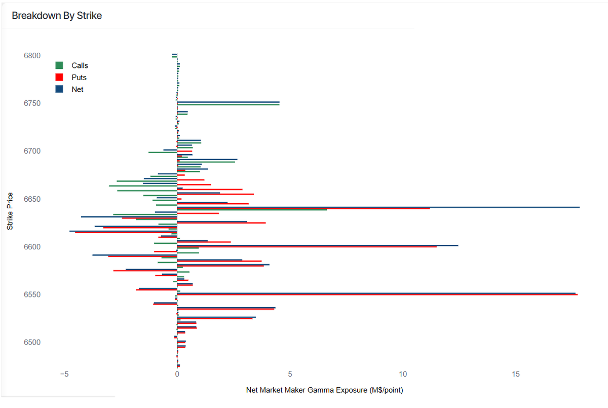 0DTE Analysis, Sept 25, No. 1 -- Its a "Buy The SPX Gap Down At NY Open", for today