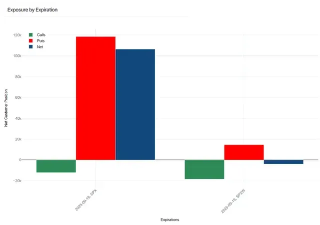 The September 19th OpEx Customer Short Put Unwind -- The Mechanics