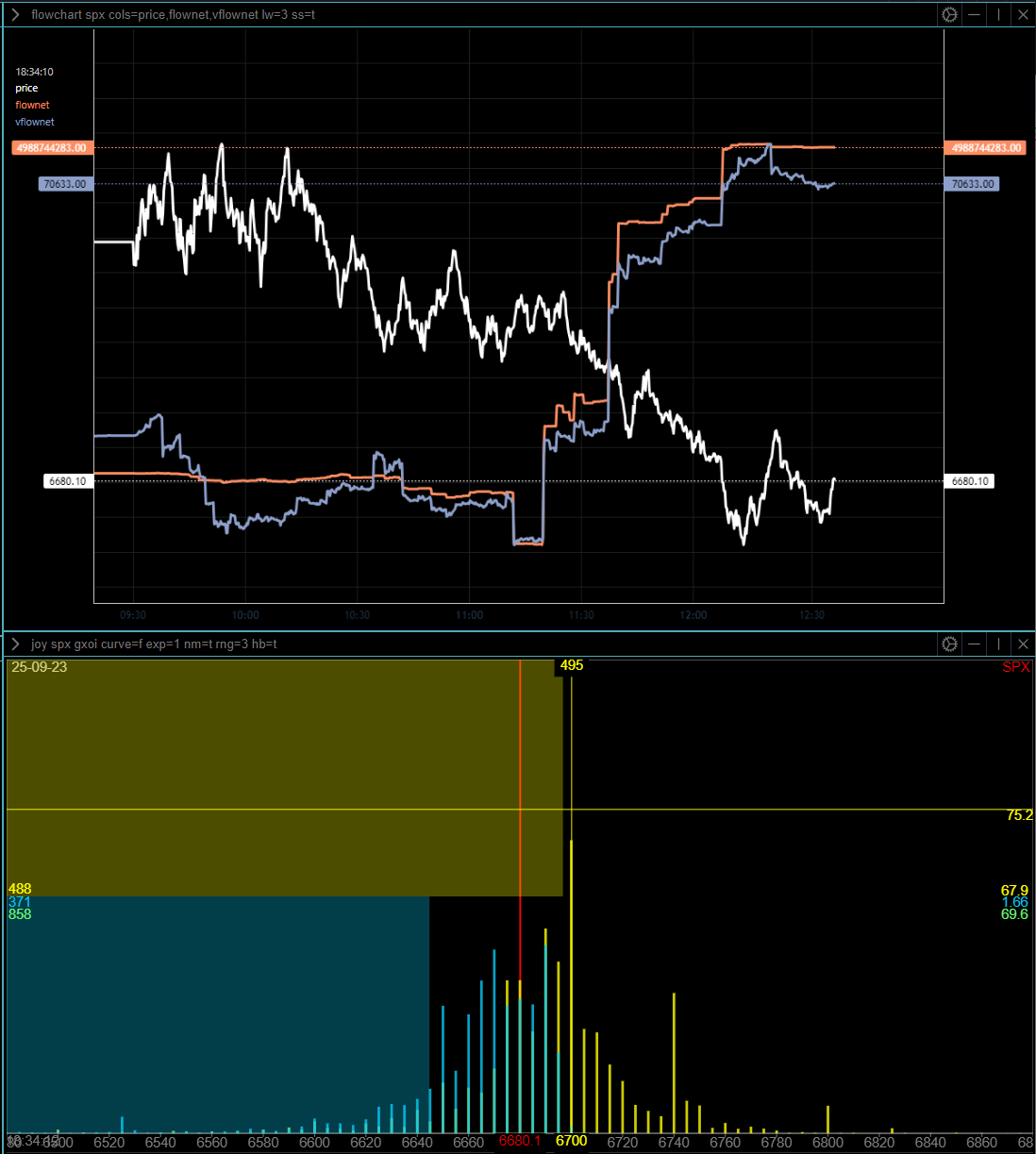 Intraday (0DTE) Update, Sept 23, No 2. -- Watch that massive Call Wall at 6685