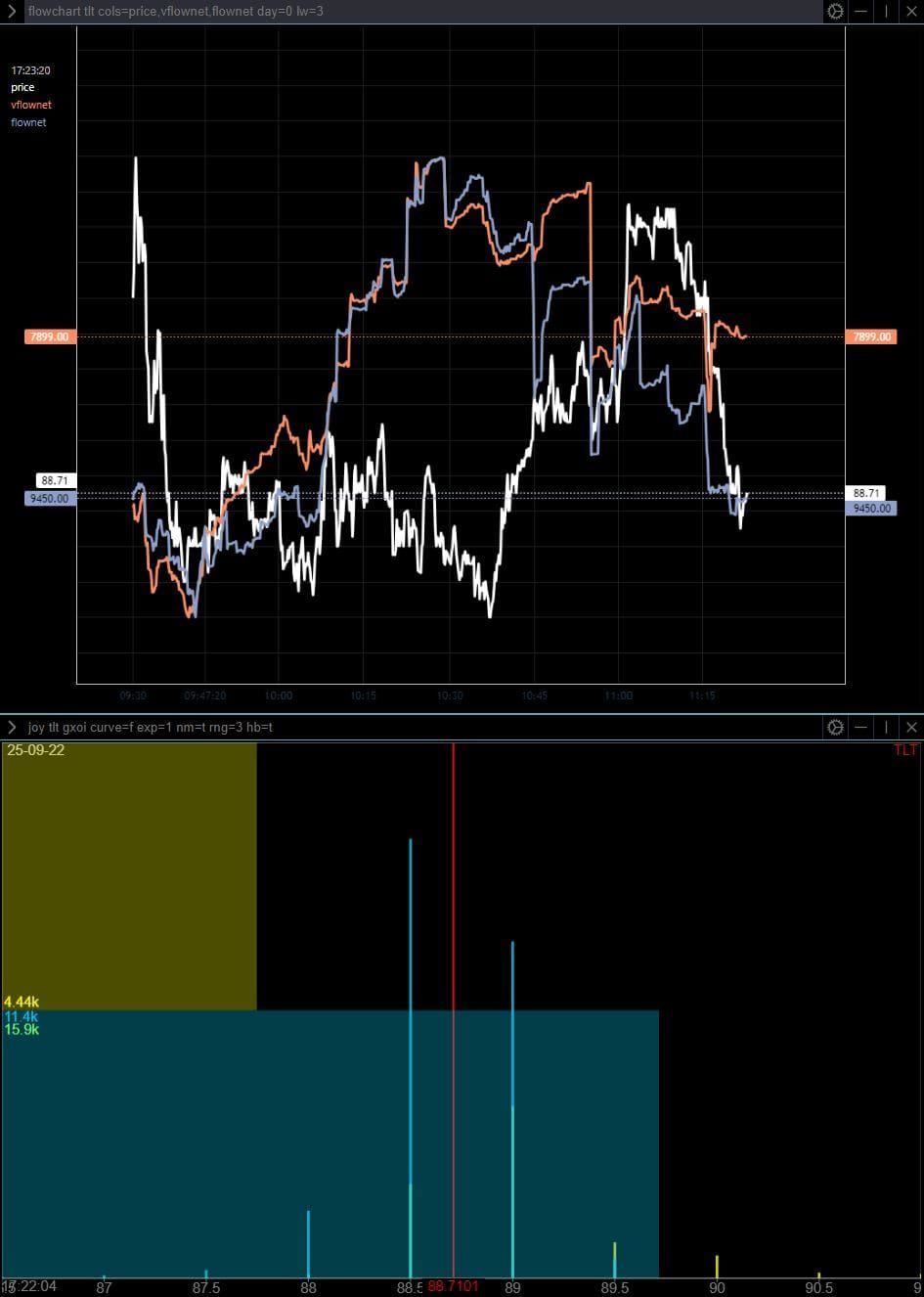 Intraday (0DTE) Update, Sept 22, 2025 No. 1.2 -- Collapsing TLT (rising 10yr yield) is not healthy for SPX rally