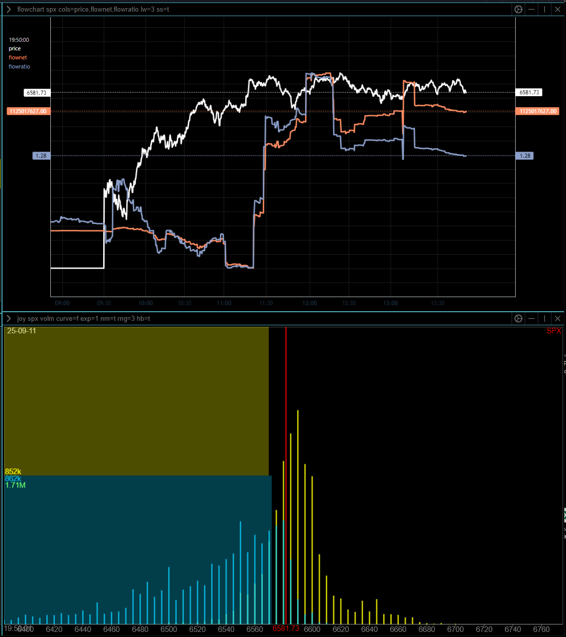 Intraday (0dte) Update, Sept. 11 No. 2.3 -- SPX is now "pinned"