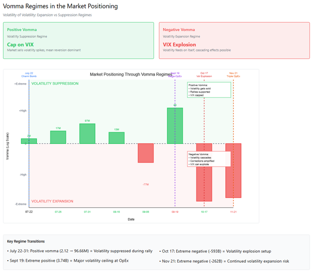 How Convergent, Divergent Options Data Drive SPX Price Movements: Validating The Analytical Methodology