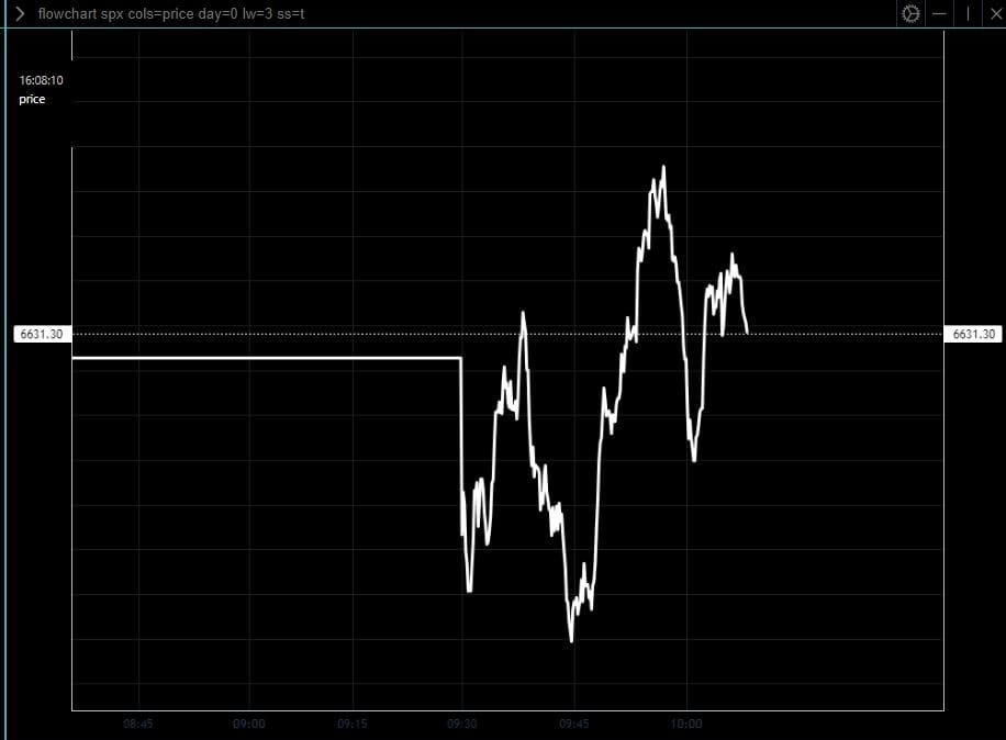 Oct. 17 OpEx -- Critical Live Assessment: Not Safe to Buy Yet . . . .  Update No. 1