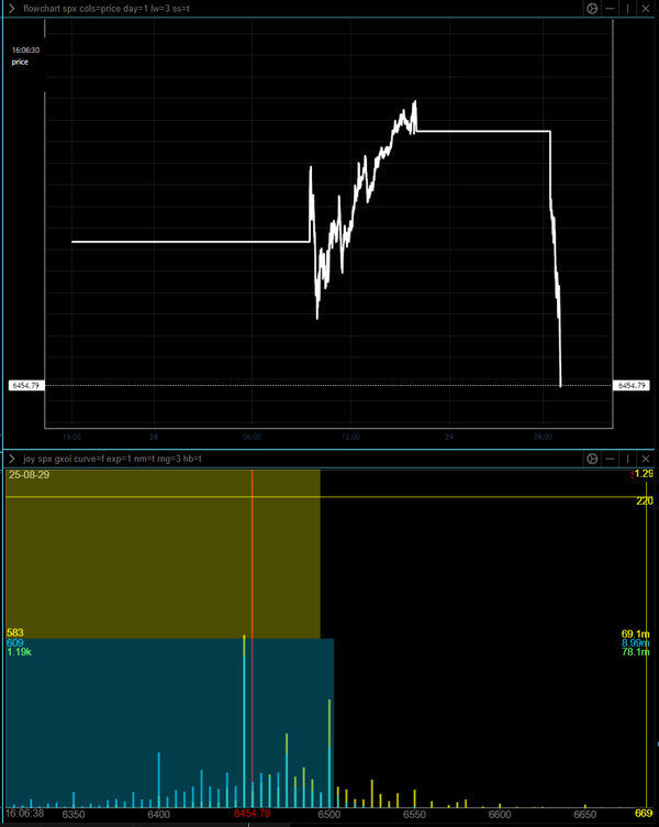 Intraday (0DTE) Updates (Aug 29): No. 1 -- Addendum