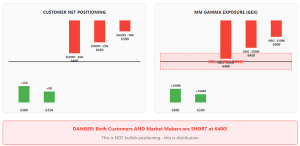 Oh! Oh! The Distribution Platform's Trap Door Is Set As Smart Money Builds Their Exit Ramp, While Still Dancing Retail Thinks It's A Launchpad (Vers 3)