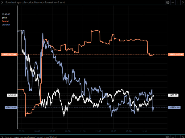 Intraday (0DTE) Updates (Aug 29): No. 3.1 -- (Non-0DTE Flows Collapsing; Put Credit Spread Support at 6435)