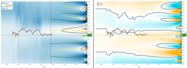 August Cliff Dives Resumption at Breach of 6350, Triggering A Trend for 6290 Prospective Trough
