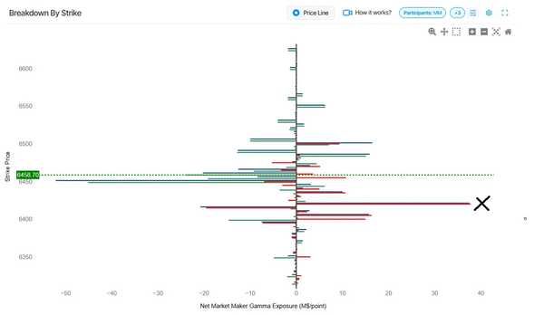 Gamma Charm Surface Analysis Intraday Updates (Aug 6-15)