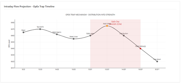 August 14: THE VERDICT IS IN: 6479 Was THE Top - Now Comes The Reckoning