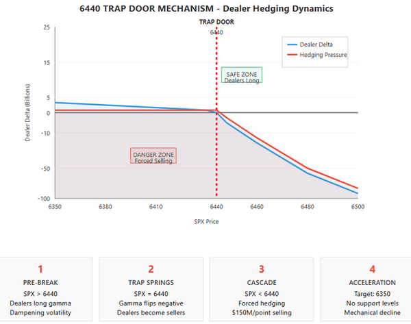 August 18: Post-OpEx ANALYSIS –-The August Cliff Dive Begins Today