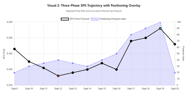 SPX Options Positioning Weekly Analysis Report For PAM (Week Of September 8 -12)