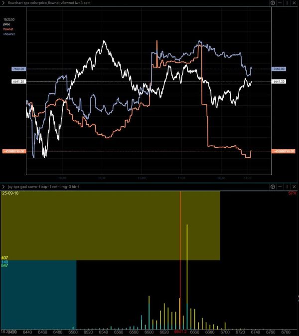 Intraday (0DTE) Update, Sept. 18, No. 1