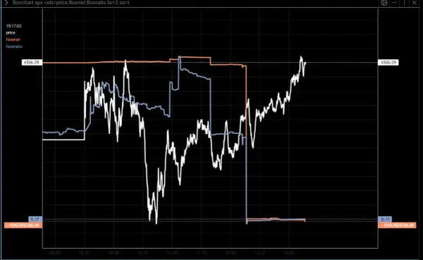 Intraday (0DTE) Updates, Sept 9 No. 1