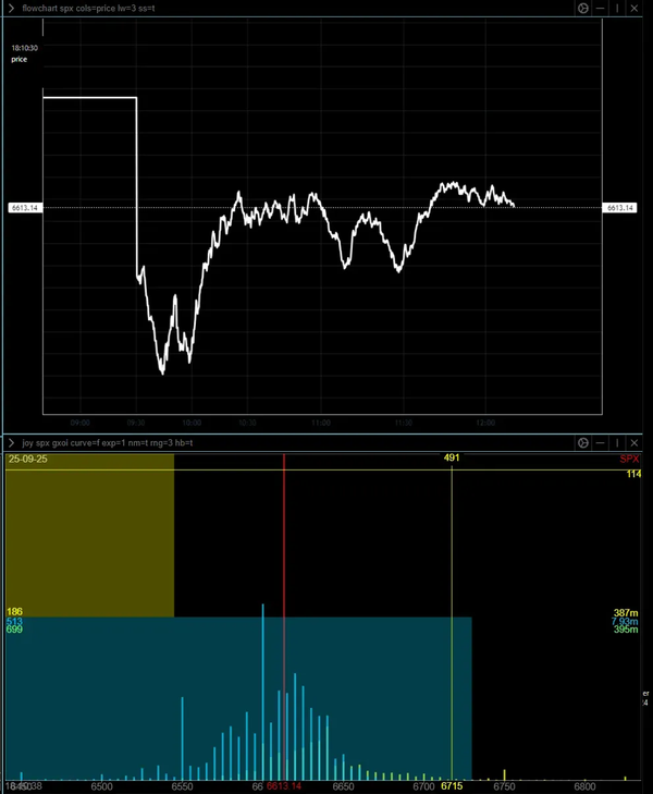 0DTE Update, Sept 25, No. 2 -- TIME is an enemy of 0DTE longs today; PAM bails out of 0DTE longs