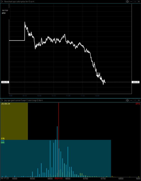 SPX 6620-6625 IS THE OPTIMAL SHORT COVER