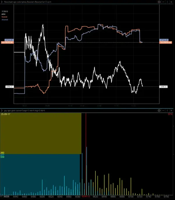 Caution: info on new PCS and synthetic short position, pose risks to long positioning, 0DTE; How to Fade The Rally