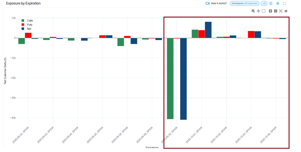September 30 EOM EOQ OpEx not looking good for SPX, before, during and after