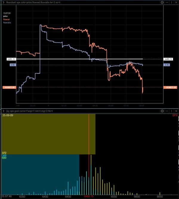 Intraday (0DTE) Updates, Sept 9 (Pre-NY Open)