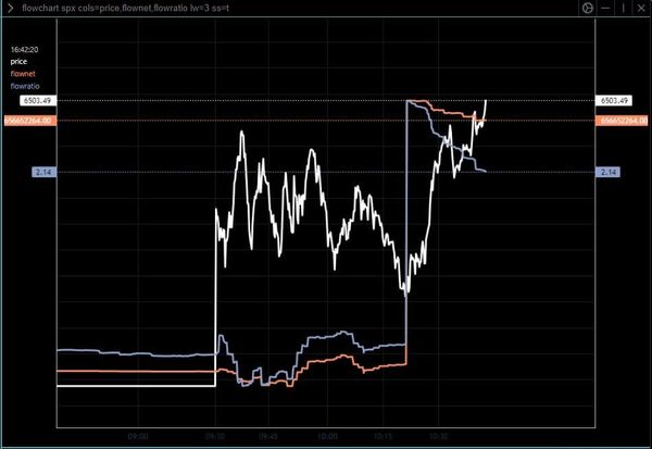 Intraday (0DTE) Updates (Sept 8) No. 1