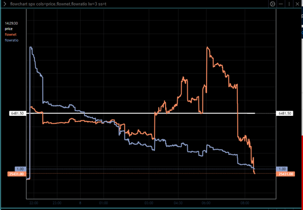 Intraday (0DTE) Updates (Sept 8, Pre NY Open)