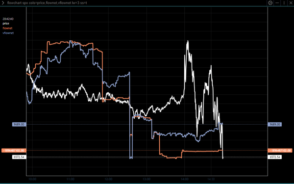 Iron Condor Man (and now, also the Bond Market Vigilantes) continue to strike back at the FOMC cut; Gold run is likely over