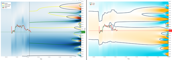 Intraday (0DTE) Updates (Sept 2) No. 2