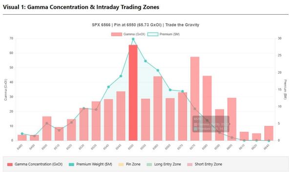 Intraday (0DTE) Update, Sept. 11 No. 1
