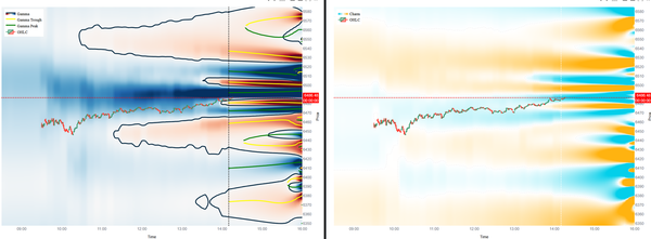 Intraday (0DTE) Updates (Sept 4) No. 1.5