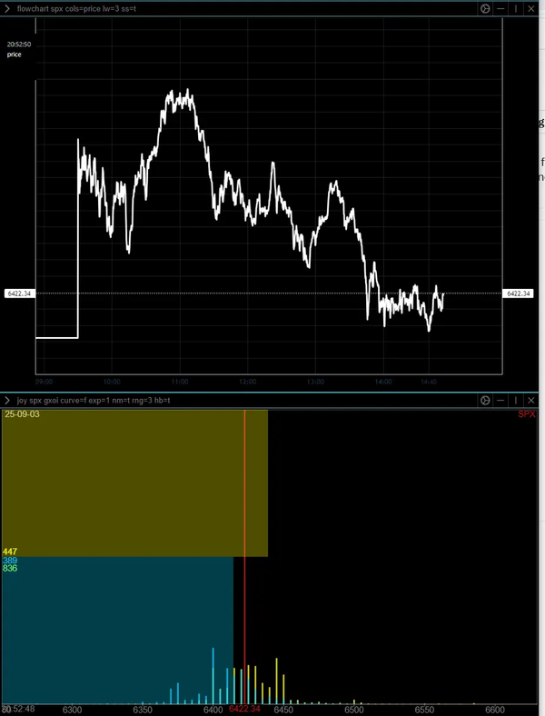 Intraday (0DTE) Updates (Sept 3) No. 2