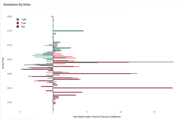 0DTE Analysis, Sept 25, No. 1 -- Its a "Buy The SPX Gap Down At NY Open", for today
