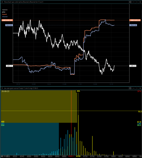 Intraday (0DTE) Update, Sept 23, No 2. -- Watch that massive Call Wall at 6685