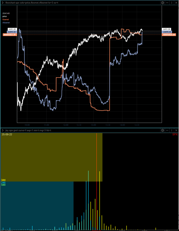 Intraday (0DTE) Update, Sept 22, 2025  No. 2 -- Looking for an SPX 0DTE close today at 6675 or 6670