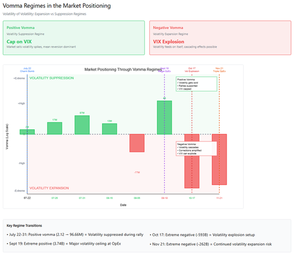 How Convergent, Divergent Options Data Drive SPX Price Movements: Validating The Analytical Methodology