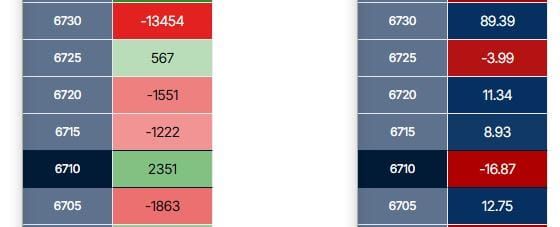 Hard Cap (impregnable) from 6730 to 6750; void zone now starting at 6700, Update No. 1