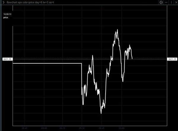 Oct. 17 OpEx -- Critical Live Assessment: Not Safe to Buy Yet . . . .  Update No. 1