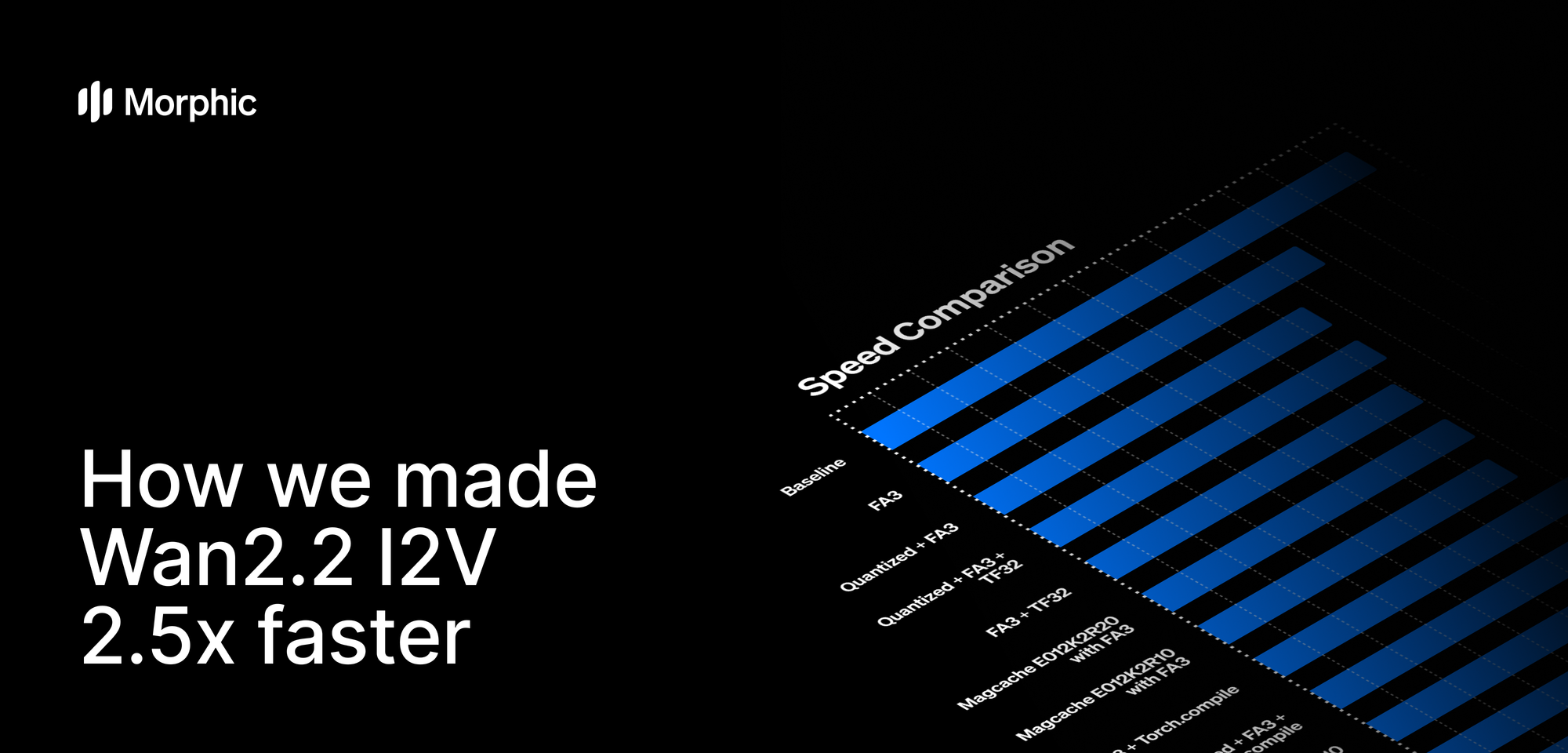 Boosting Wan2.2 I2V inference on 8xH100s, 2.5x faster than