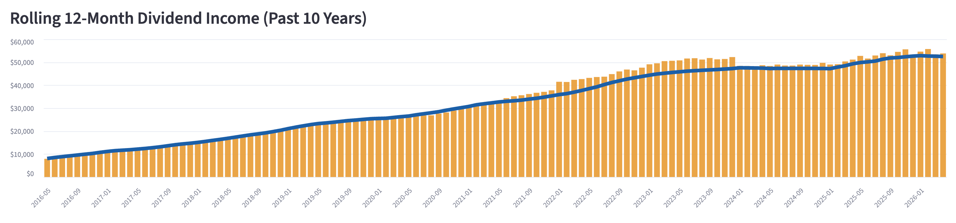 Rolling 12-Month Averages (received vs PMDI)
