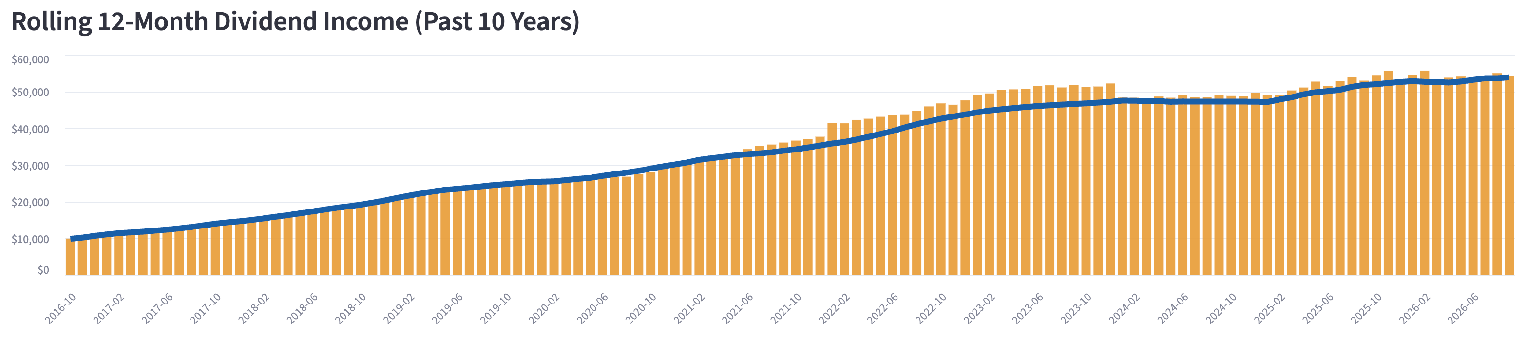Rolling 12-Month Averages (received vs PMDI)